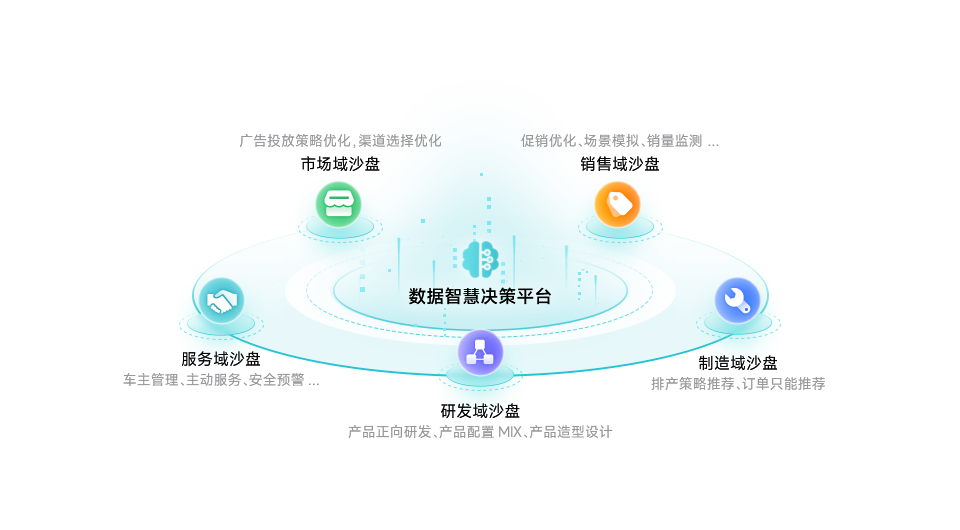 让决策智能惠及企业，实现更智能的战略决策和业务规划